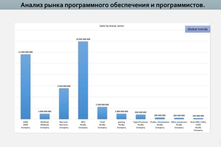 Маркетинговый анализ, рыночное исследование