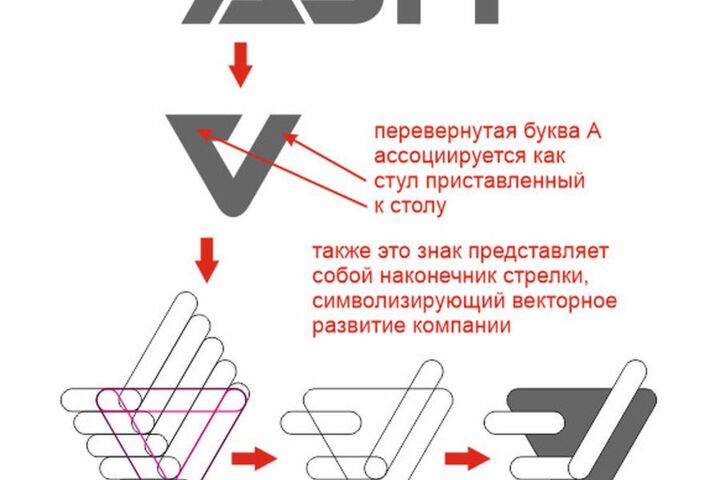 Разработка логотипа