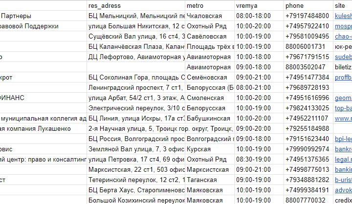 Парсер 2GIS.RU
