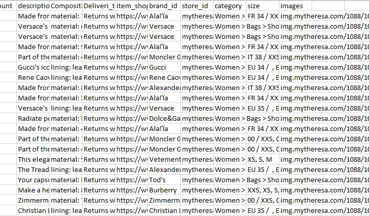 Парсер MYTHERESA.COM