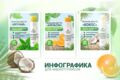 Дизайн карточек товара для маркетплейсов, Ozon, Wildberries