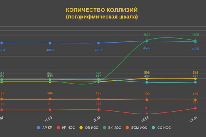 NavisWorks Координация BIM моделей с инженерными разделами ОВ, ВК, ЭОМ, СС