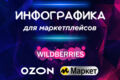 инфографика для маркеплейсов