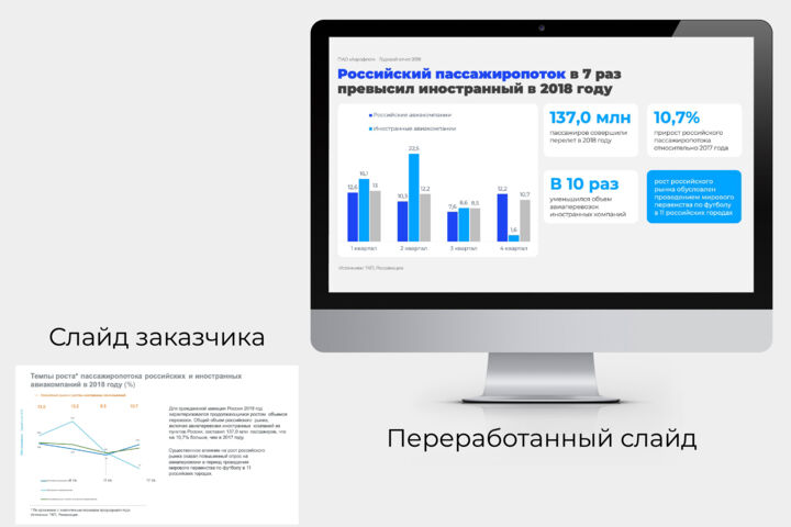 Редизайн вашей презентации