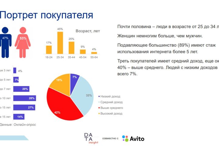 Контекстная реклама в Яндекс Директ под ключ
