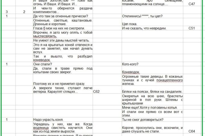 Сценарий текстового квеста, 500 строк (смотрите примеры таблиц в портфолио)