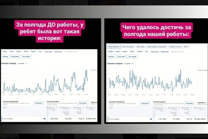 Продвижение товаров на Озон. Продвижение брендов на Озон. Внешняя реклама Озон