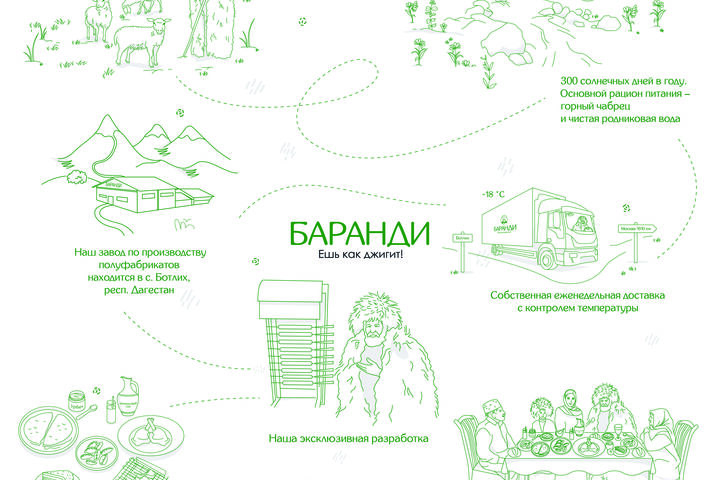 Векторная иллюстрация