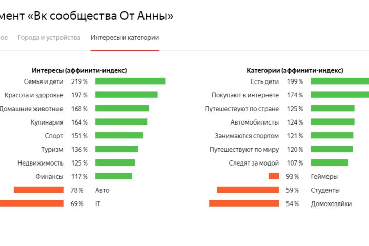 Парсинг  соц. сетей и открытых страничек пользователей на телефонные номера