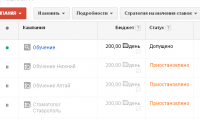 Ведение контекста в Google AdWords для медицинской клиники