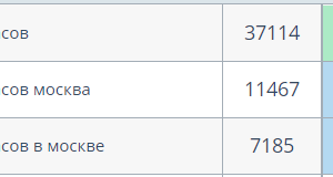 Вывод в ТОП-3 сайта - Ремонт часов - Москва
