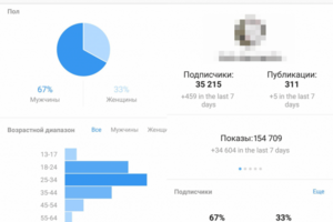 Аналитика ИГ