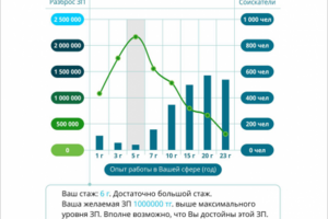 Графика для приложения