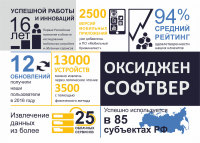 инфографика
