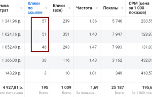 Француская выпечка по франций