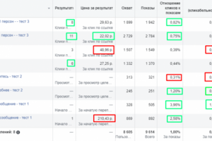 Услуги копирайтера и дизайнера