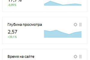 Рост показателей Яндекс после проведенной оптимизации.jpg