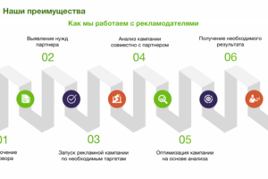 Презентация для компании VideoCap