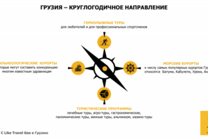 Презентация для туристической компании "Like Travel Geo"