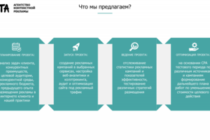 Презентация для агентства контекстной рекламы "Мята"