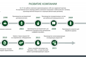 Презенация для компании "Первая Национальная Группа"