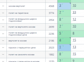 SEO-продвижение в ТОП fly-zone.ru