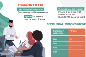 Презентация для аудиторской компании "Лаборатория качества"