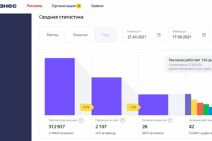 Продвижение и настройка Яндекс.Бизнес