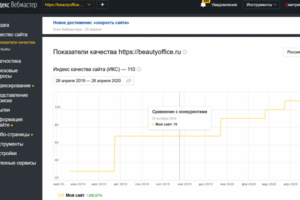 Улучшение показателей качества сайта в Яндексе, динамика