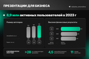 Презентации для бизнеса