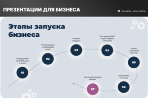Презентации для бизнеса