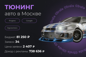 Тюнинг авто в Москве
