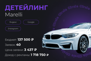 Марели Детейлинг в Москве