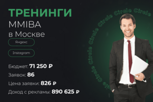 Тренинги MMIBA в Москве