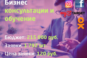 Бизнес-консультации по направлениям