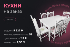 Кухни на заказ