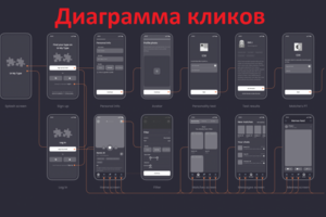 Диаграмма кликов - фундамент мобильных приложений