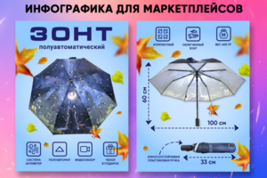 Карточки товара