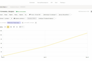 SEO-продвижение сайта звукоизоляция помещений