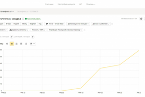 SEO-продвижение сайта строительство бассейнов