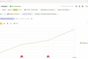 SEO-продвижение сайта магазин хоз товаров