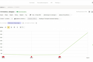 SEO-продвижение сайта форум