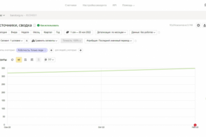 SEO-продвижение сайта товары и услуги в строительстве