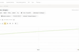 SEO-продвижение сайта по продаже силового оборудования