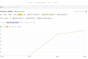 SEO-продвижение сайта аренда авто в Махачкале