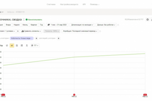 SEO-продвижение сайта CRM с финансово-управленческим учетом