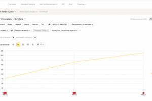 SEO-продвижение сайта компании по продажам тандыр