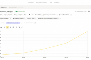 SEO-продвижение сайта услуги отель