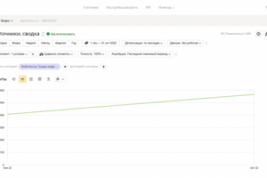 SEO-продвижение сайта стоматологических услуг