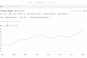 SEO-продвижение сайта по продаже холодильников